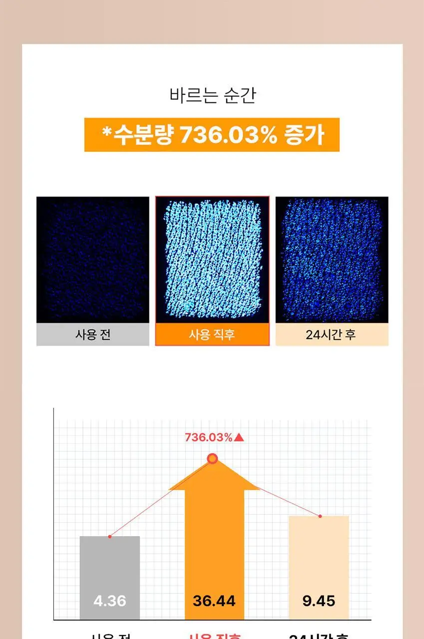 [올영 단독/비건 쌀 PDRN] 파파레서피 라이스 블레미쉬 딥 모이스트 선크림 50ml 더블기획 상세페이지 13